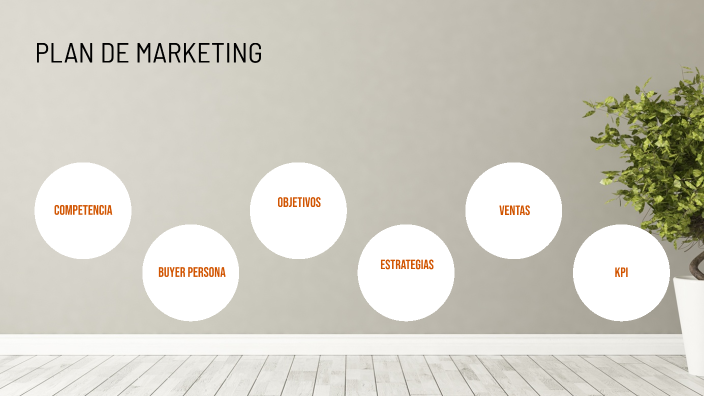 Plan de marketing by Maria andrade loor on Prezi