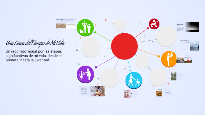 Una Línea del Tiempo de Mi Vida by Manuel Mendoza on Prezi