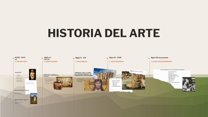 HISTORIA DEL ARTE by Lau Cardona on Prezi