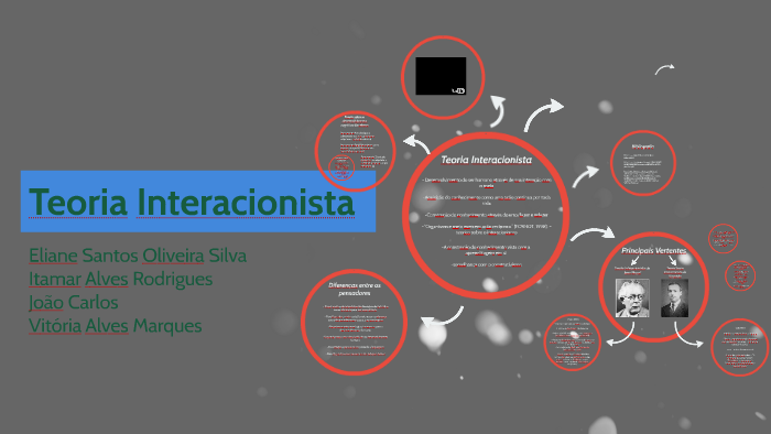 Teoria Interacionista VIGOSTSKY e PIAGET by Itamar Rodrigues on Prezi