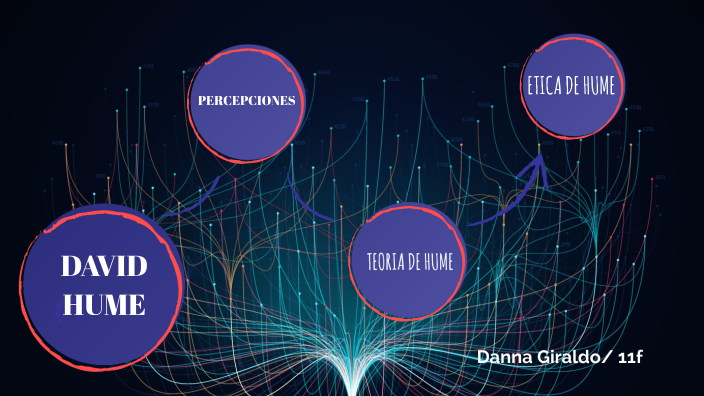 Mapa Mental David Home by Danna Agudelo on Prezi