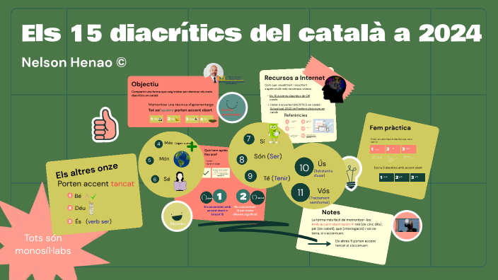 Els 15 Diacrítics Del Català A 2024 By Nelson De Jesus Henao Yepes On Prezi