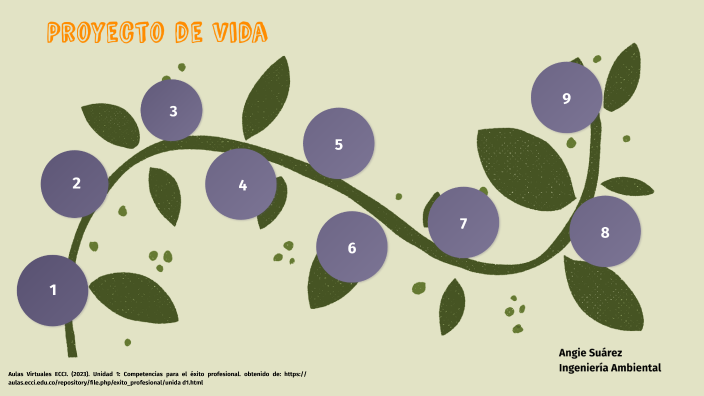 Proyecto de Vida by Angie Lorena Suarez Mancera on Prezi