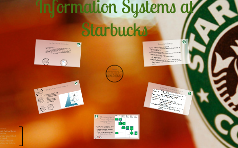 starbucks information management system ims