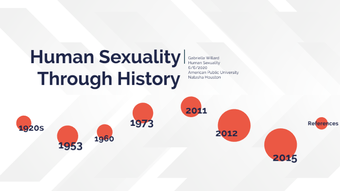 Human Sexuality Throughout History By Gabriella Willard On Prezi