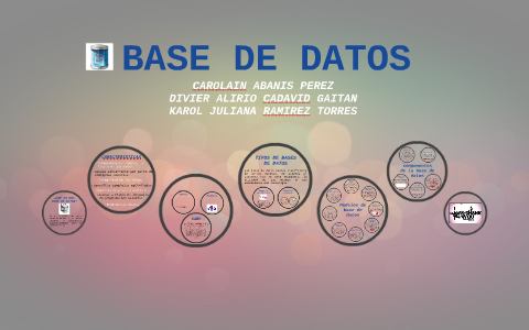 BASE DE DATOS by carolain abanis perez on Prezi