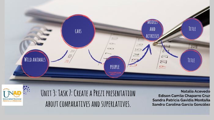 Prezi presentation about comparatives and superlatives by Jully Cely on ...