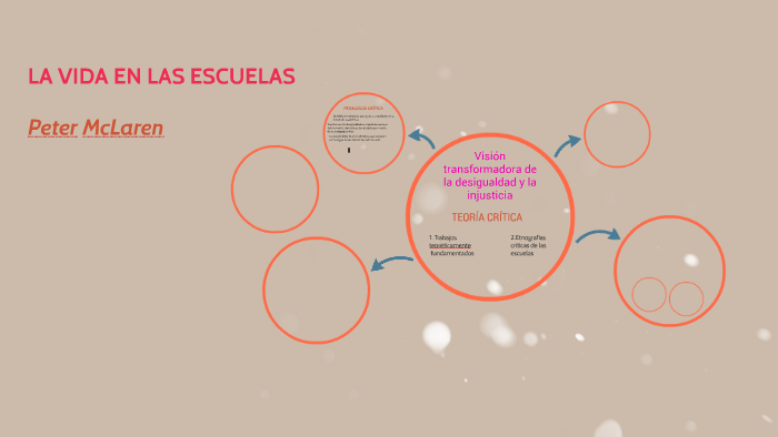 La Vida En Las Escuelas Peter Mclaren Resumen prezi.com
