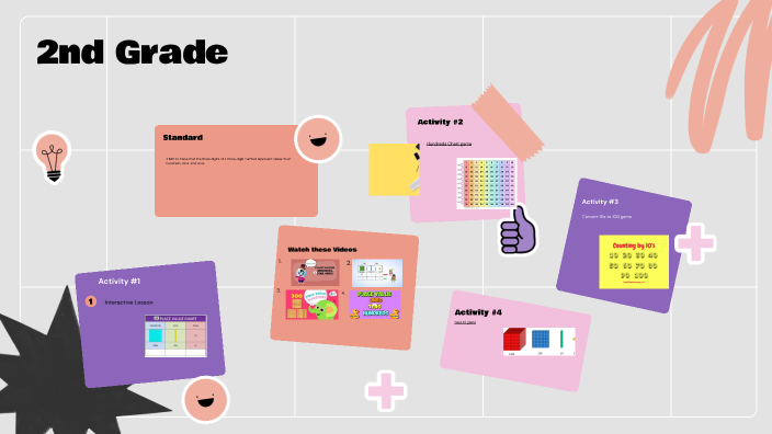 2nd Grade by Katie Willis on Prezi