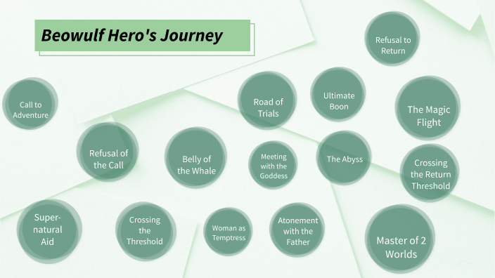 stages of hero's journey beowulf
