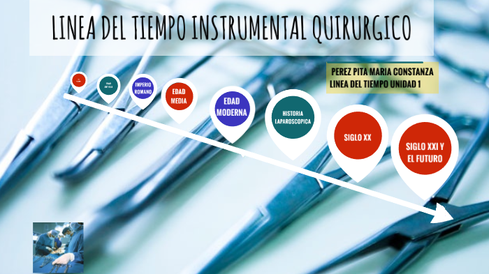 LINEA DEL TIEMPO INSTRUMENTAL QUIRURGICO By Maria Perez Pita On Prezi