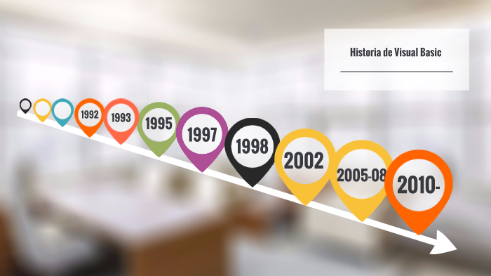 Historia Visual Basic by José Bardales on Prezi