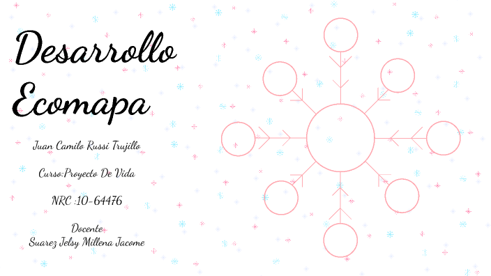 ecomomapa by Camilo Russi on Prezi