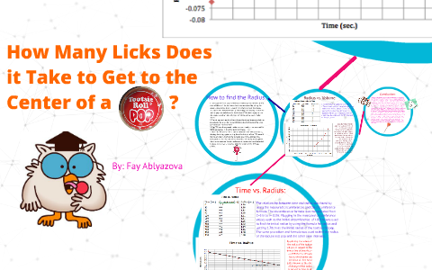 How many licks does it take to get to the center of a lollipop?