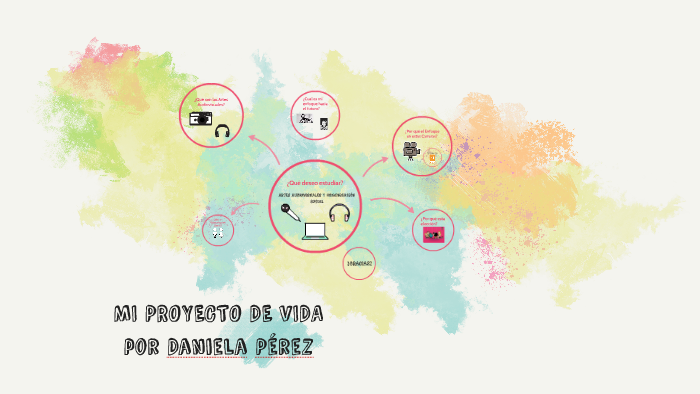 MI PROYECTO DE VIDA by Daniela Pérez on Prezi