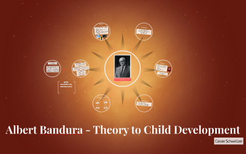 Bandura theory child development hot sale