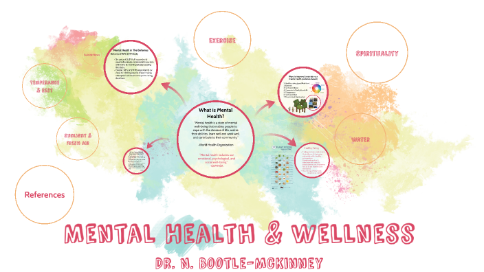 Mental Health by Nasasha Bootle on Prezi