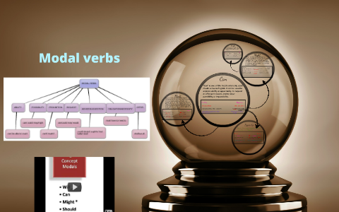 Modal verbs by Maya Díaz on Prezi