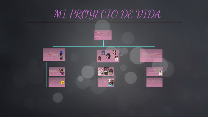 MI PROYECTO DE VIDA by María Alejandra Morales Leal on Prezi