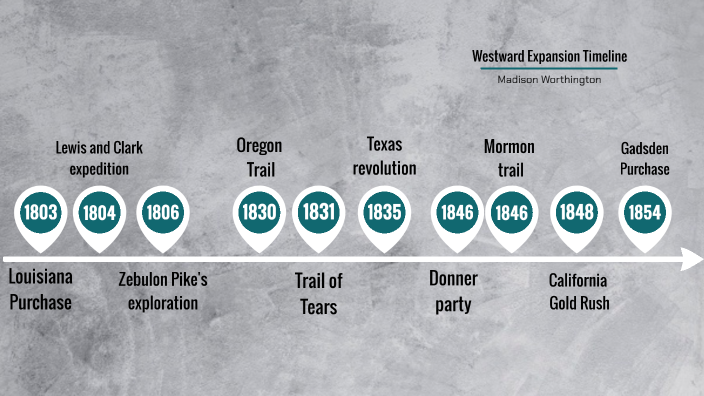 westward-expansion-timeline-by-madison-worthington