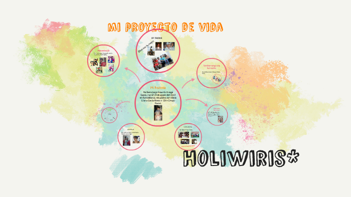 mi proyecto de vida by eduardo orrego garcia on Prezi