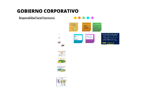 GOBIERNO CORPORATIVO by jpaver john patiño on Prezi