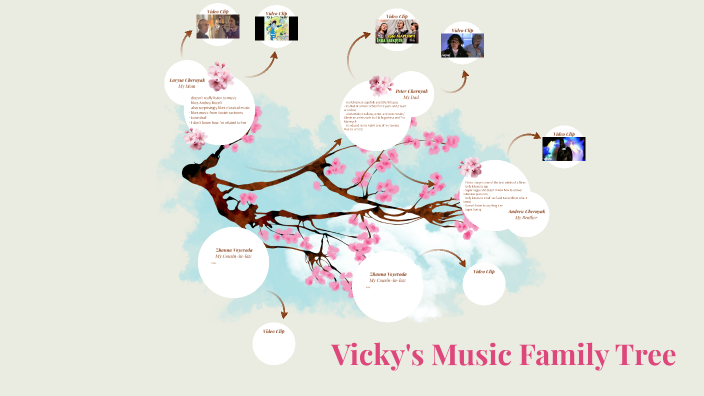 Tree Names Vicky Vicky's Family Tree by Victoria Chernyak on Prezi