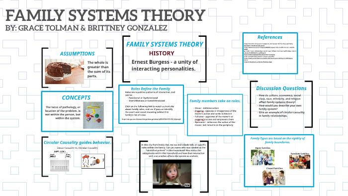 family-systems-theory-by-grace-tolman