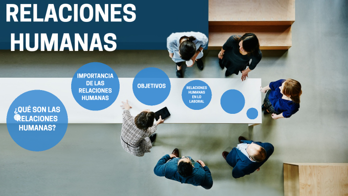 Relaciones Humanas By Alicia Díaz On Prezi 7132