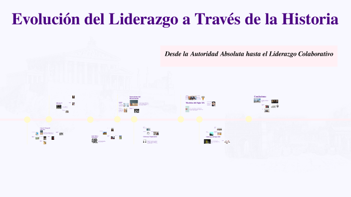 Evolución del Liderazgo a Través de la Historia by ADAN ULISES ...