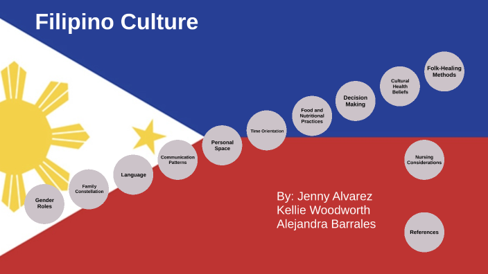 Filipino Culture by Jenny Alvarez on Prezi