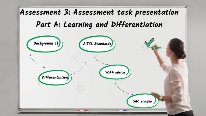 Assessment 3: Assessment task presentation by Sherwyn Saldanha on Prezi