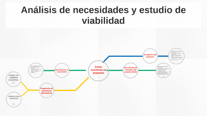 Análisis de necesidades y estudio de viabilidad by Demian Efrain