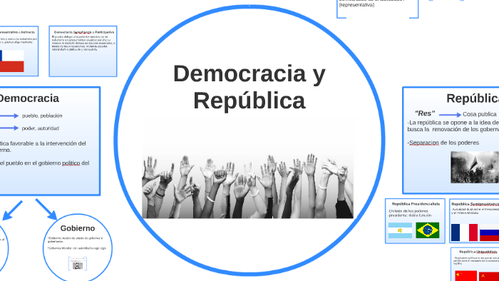 Democracia y República by Kenelm Murray Cuevas on Prezi