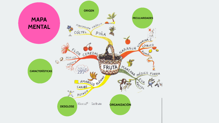 MAPA MENTAL by Belén Crisóstomo on Prezi