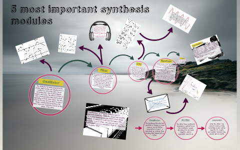 5 most important synthesis modules by Gili Portal on Prezi