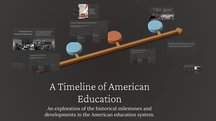 A Timeline of American Education by Jaime Oldford on Prezi