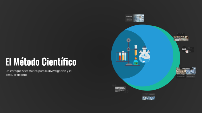 El Método Científico by Pablo Armando Yanez Mendoza on Prezi