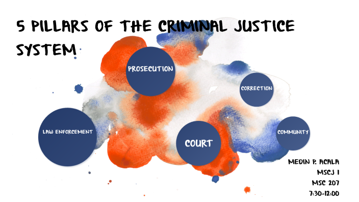 CRIMINAL JUSTICE SYSTEM By Medin Acala On Prezi