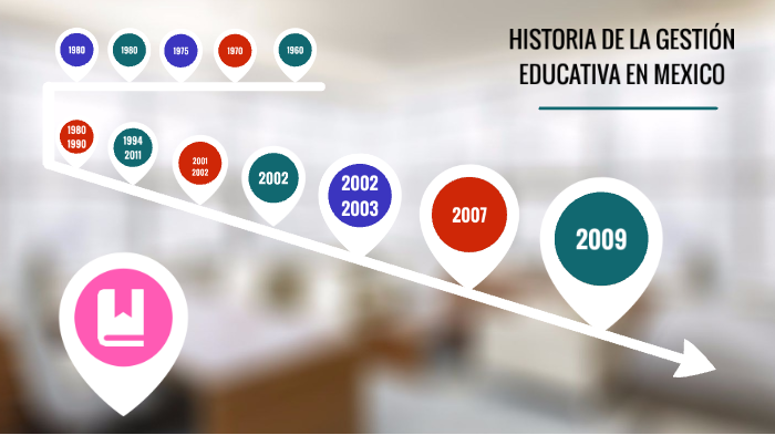 HISTORIA DE LA GESTIÓN EDUCATIVA EN MÉXICO by Karen Jacqueline on Prezi