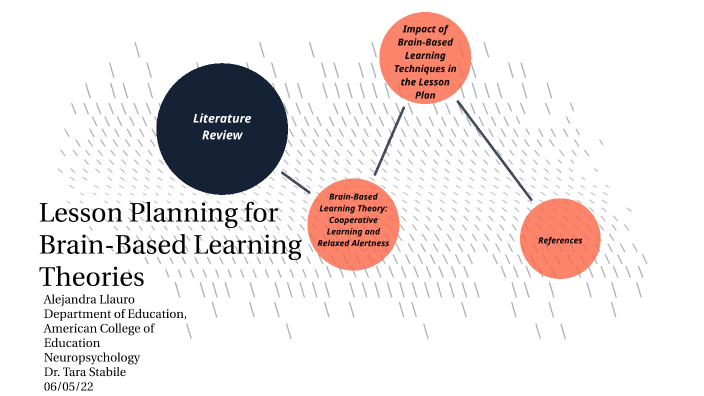 Lesson Planning for Brain-Based Learning Theories by Alejandra Llauro ...