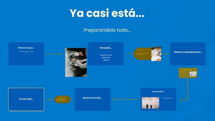 Estructura de un Mapa Mental Interactivo by Valeria Hueso on Prezi