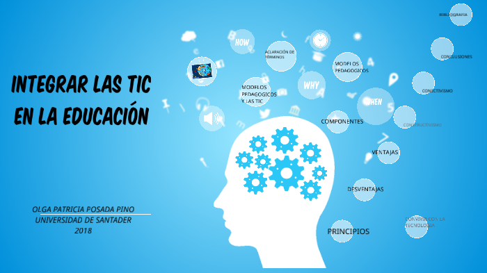 INTEGRAR LAS TIC EN LA EDUCACIÓN by OLGA PATRICIA POSADA PINO on Prezi