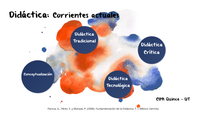 Corrientes actuales de la Didáctica by ANDREA CAROLINA SANCHEZ MELO on ...