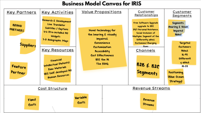 Iris by Saif Jasim on Prezi