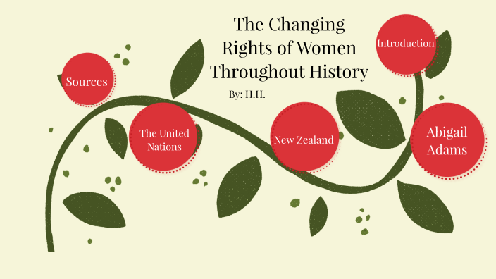 The Changing Rights of Women Throughout History by Hiba on Prezi