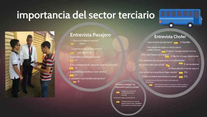 Importancia Del Sector Terciario By Gabriel Ramones On Prezi