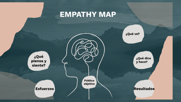EMPATHY MAP by MaAngeles Díaz on Prezi