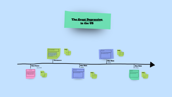 the great depression in the US by Katherine Neira on Prezi