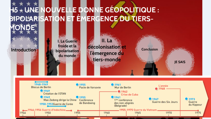 H5 Une nouvelle donne géopolitique bipolarisation et émergence du tiers